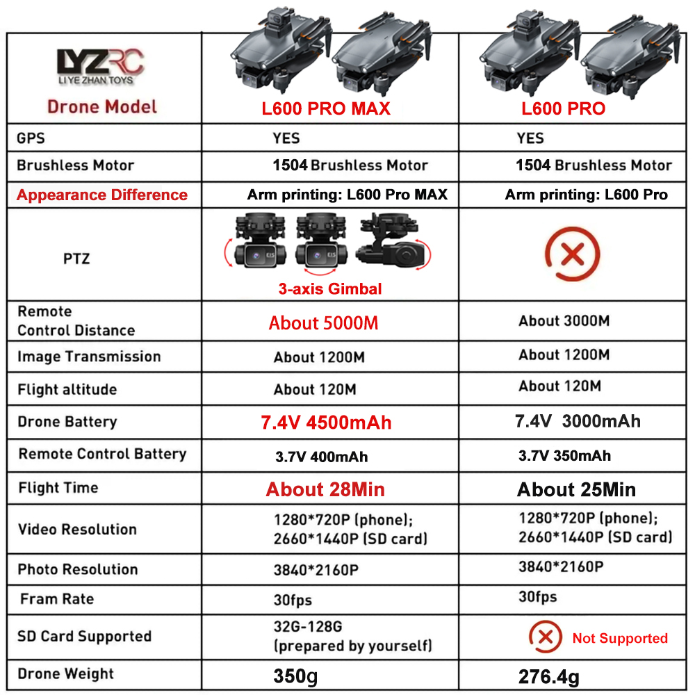 L600 Pro MAX /L600 PRO Drone 4 - Drone Gimbal 3 Axis 评论和价格